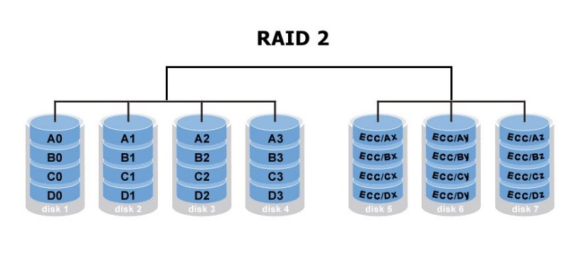 Raid 6 схема